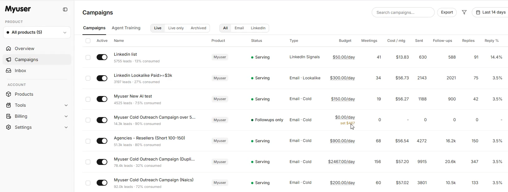 Myuser dashboard showing campaign management interface with budget controls and prospect tracking